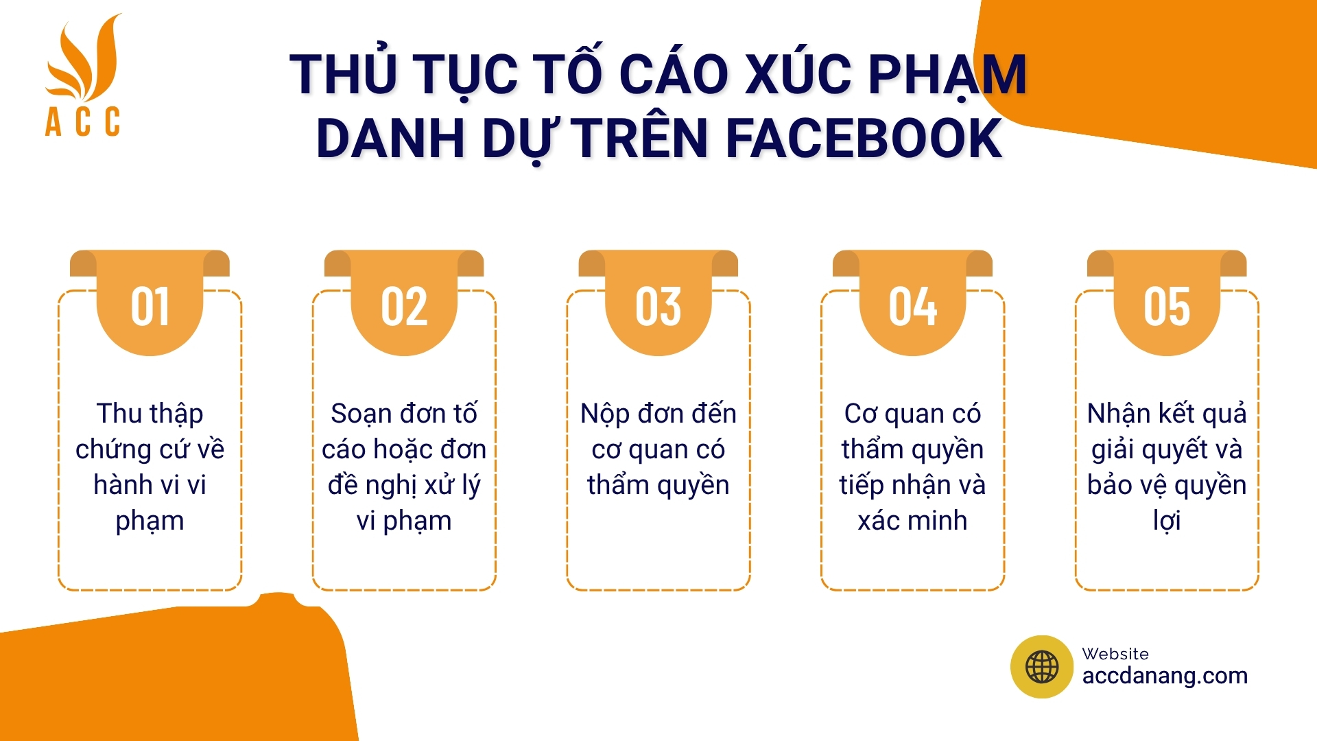 Thủ tục tố cáo xúc phạm danh dự trên Facebook